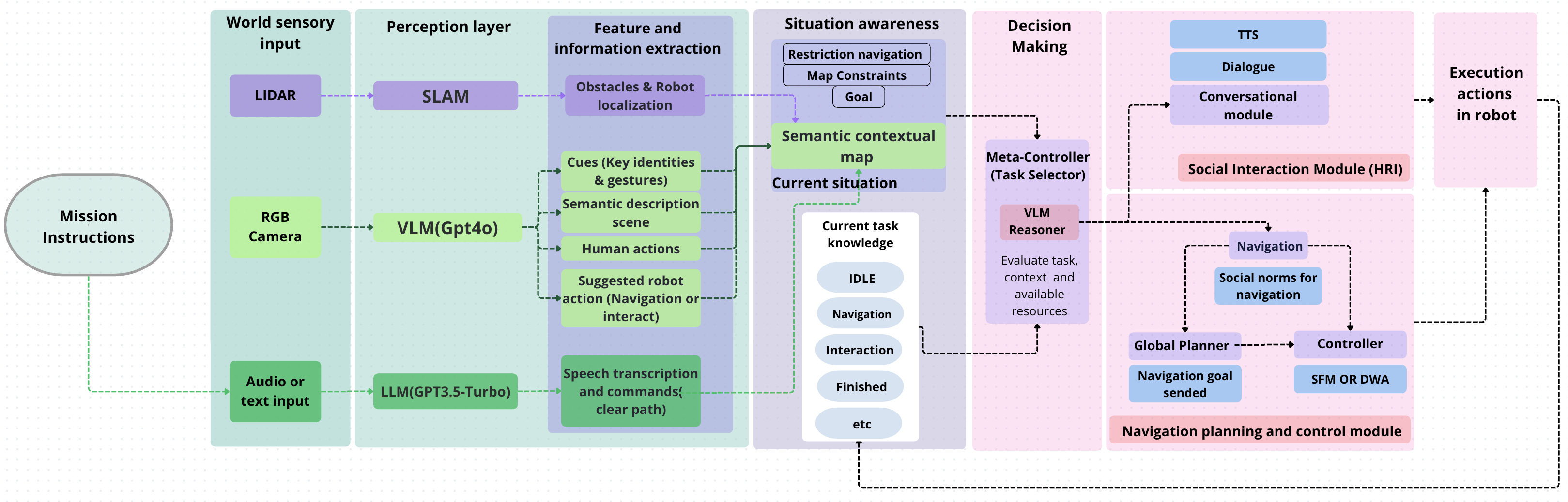 PAD framework overview