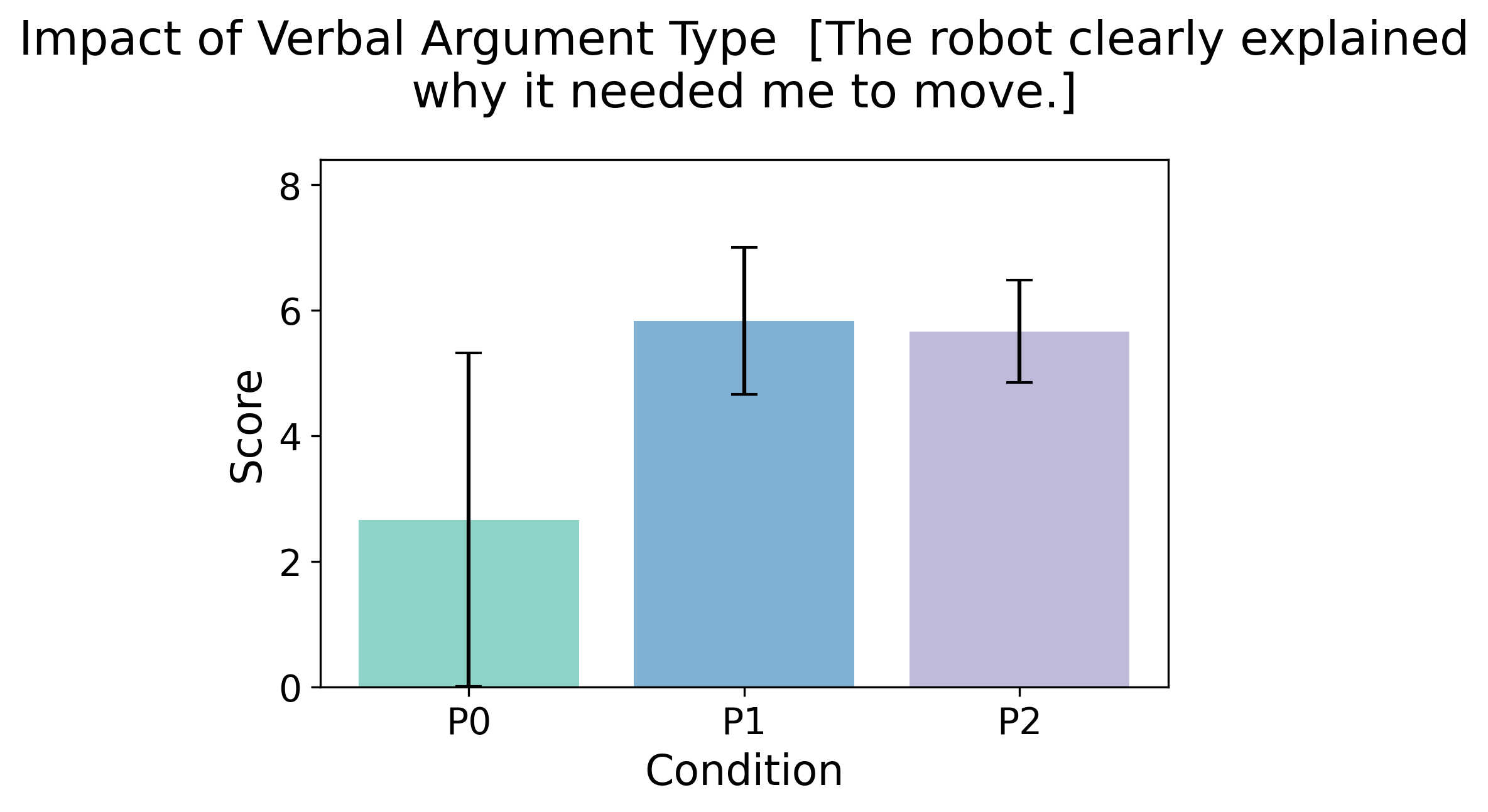 Clarity of explanation